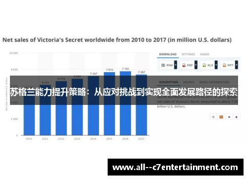 苏格兰能力提升策略：从应对挑战到实现全面发展路径的探索