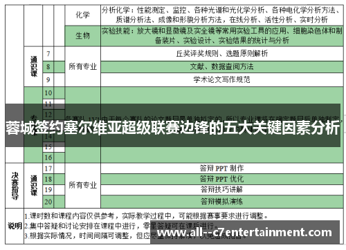 蓉城签约塞尔维亚超级联赛边锋的五大关键因素分析