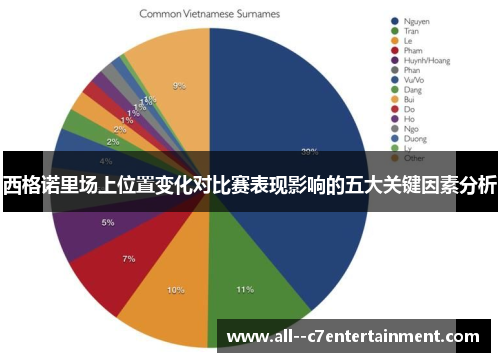 西格诺里场上位置变化对比赛表现影响的五大关键因素分析
