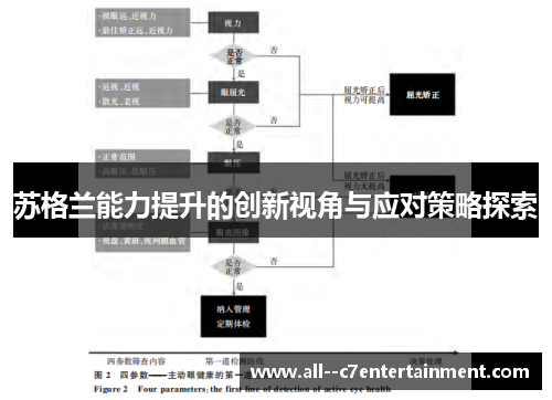 苏格兰能力提升的创新视角与应对策略探索 苏格兰能力提升的创新视角与应对策略探索