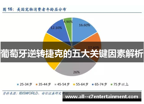葡萄牙逆转捷克的五大关键因素解析 葡萄牙逆转捷克的五大关键因素解析