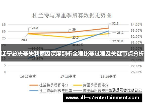 辽宁总决赛失利原因深度剖析全程比赛过程及关键节点分析