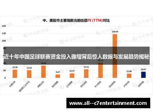 近十年中国足球联赛资金投入骤增背后惊人数据与发展趋势揭秘
