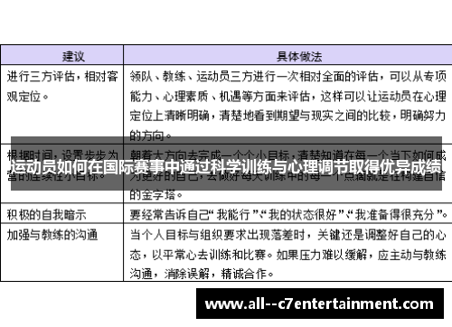 运动员如何在国际赛事中通过科学训练与心理调节取得优异成绩 运动员如何在国际赛事中通过科学训练与心理调节取得优异成绩