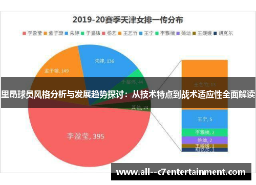 里昂球员风格分析与发展趋势探讨:从技术特点到战术适应性全面解读 里昂球员风格分析与发展趋势探讨:从技术特点到战术适应性全面解读